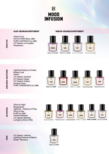 IMPRESS ME EdP for her - Afbeelding 2